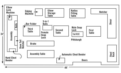 sheet metal shop layout|free sheet metal layout books.